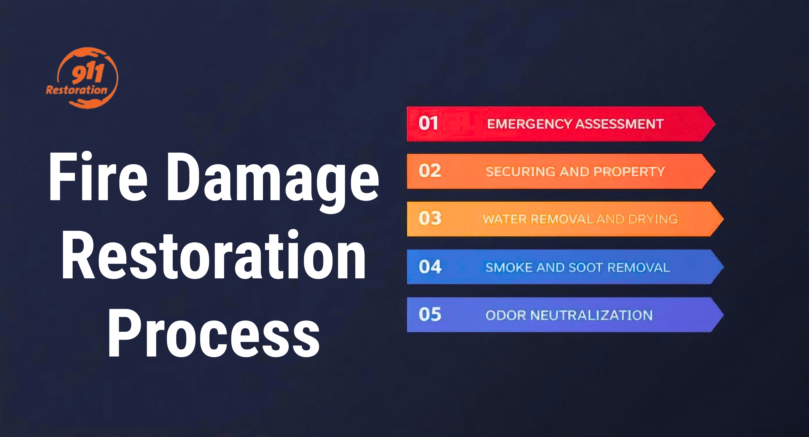 Fire Damage Restoration Process | Jersey City, NJ Guide